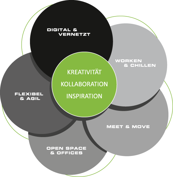 UPW_Infografik_Workspace02_neu